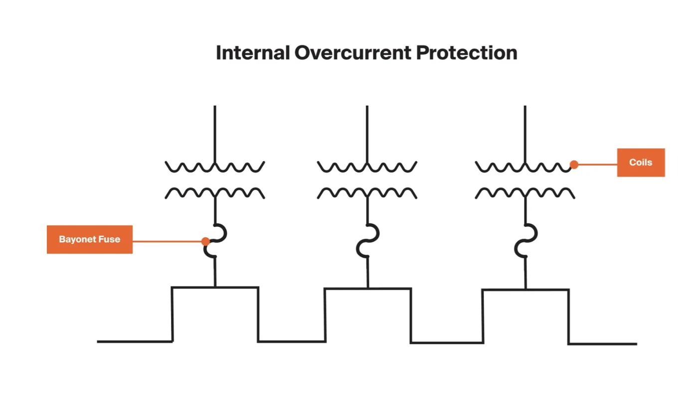 Diagrama de protección interna contra sobrecorriente en transformador pad-mounted loop feed.