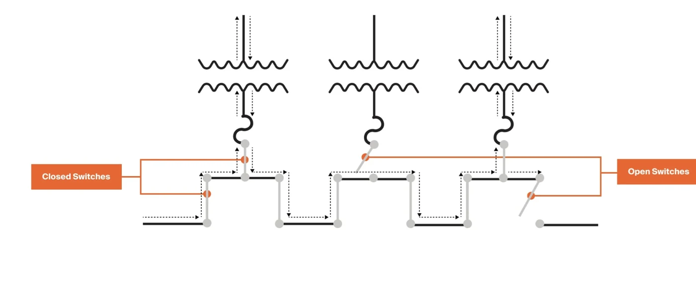 Diagrama de aislamiento de falla en sistema loop feed con múltiples transformadores pad-mounted.