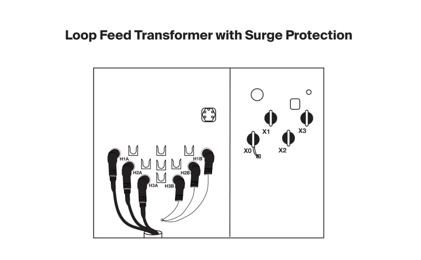 Compartimiento de alta tensión de transformador pad-mounted loop feed con protección contra sobretensión y posiciones de codo.