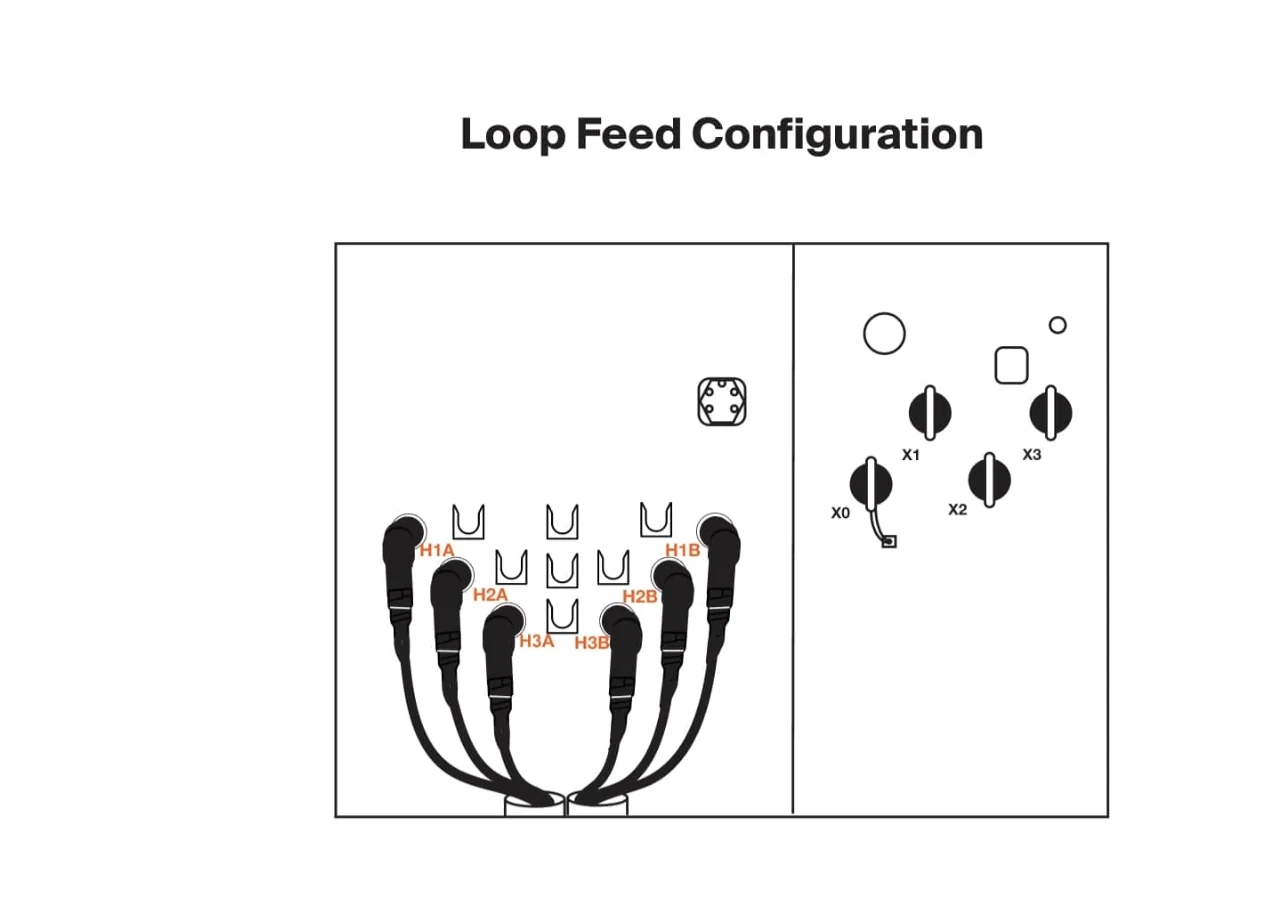 Un transformador pad-mounted loop feed conectado entre Fuente A y Fuente B en un sistema en anillo.