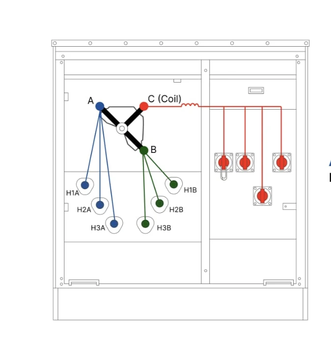Diagrama de trayectorias de conexión del selector V-blade en transformador pad-mounted loop feed.