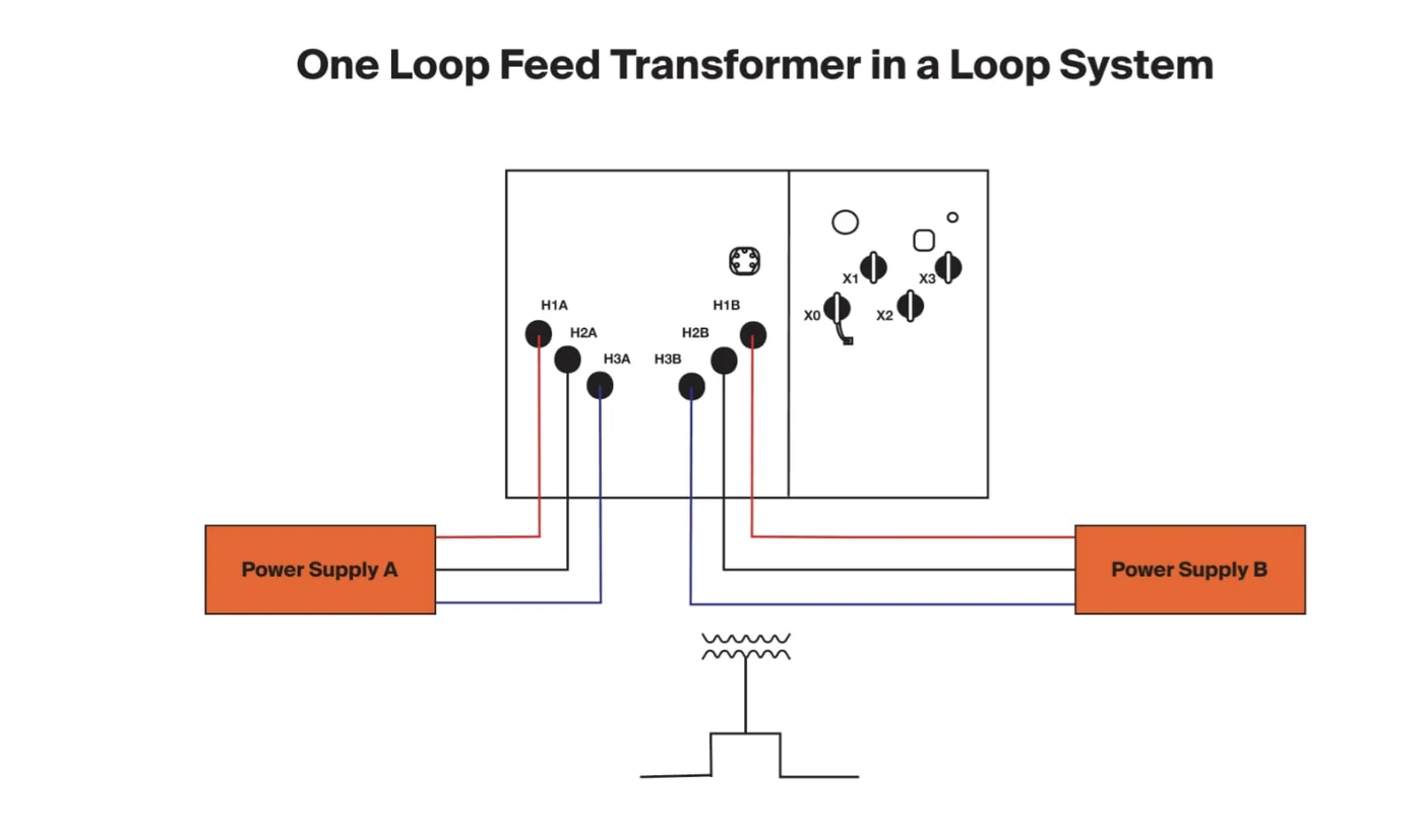 Radial feed pad-mounted transformer three bushing configuration for terminal feeder application