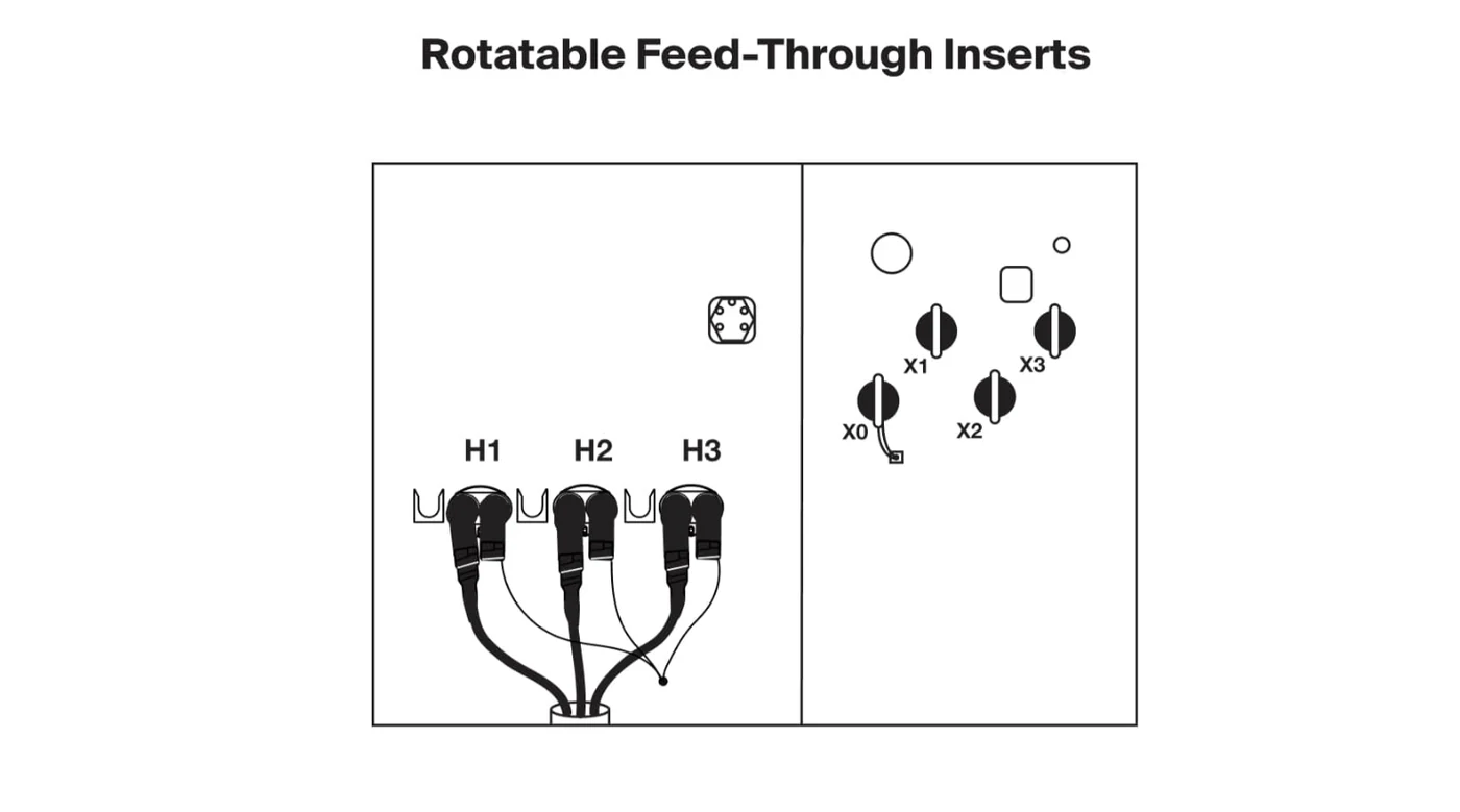 Insertos feed-through rotables y posiciones de boquillas en compartimiento de transformador pad-mounted.