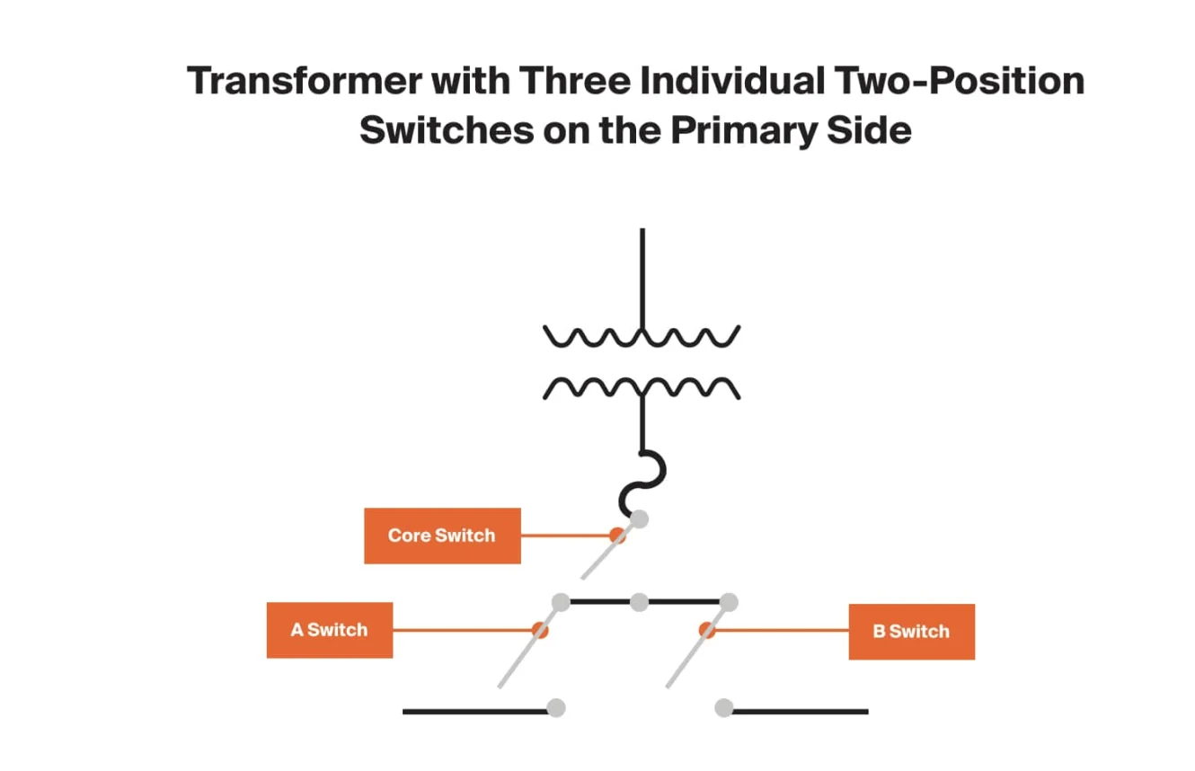 Diagrama de transformador pad-mounted con tres interruptores primarios individuales de dos posiciones.